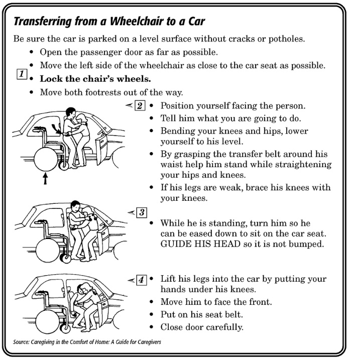 A graphic demonstrating how to transfer a person from a wheelchair to a car